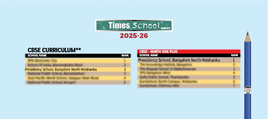 PSBN - Time School Survey -2025