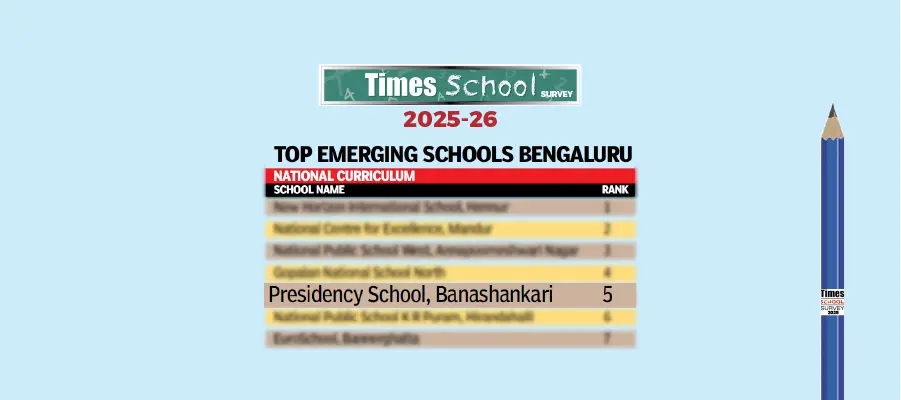 PSBSK - - - Time School Survey - 2025-1