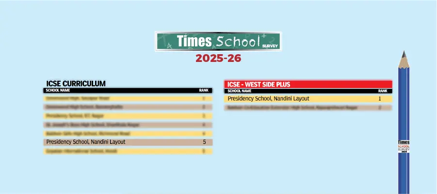 PSNLO --- Time School Survey ---2025