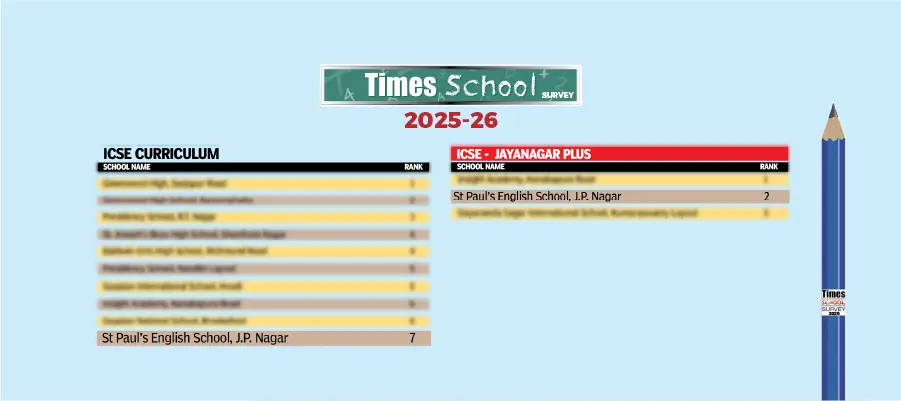 SPSE --- Time School Survey -2025